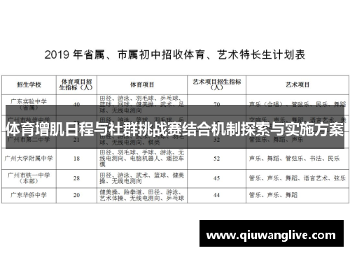 体育增肌日程与社群挑战赛结合机制探索与实施方案