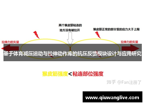 基于体育减压运动与拉伸动作库的抗压反馈模块设计与应用研究