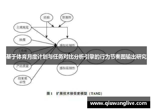 基于体育月度计划与任务对比分析引擎的行为节奏图输出研究